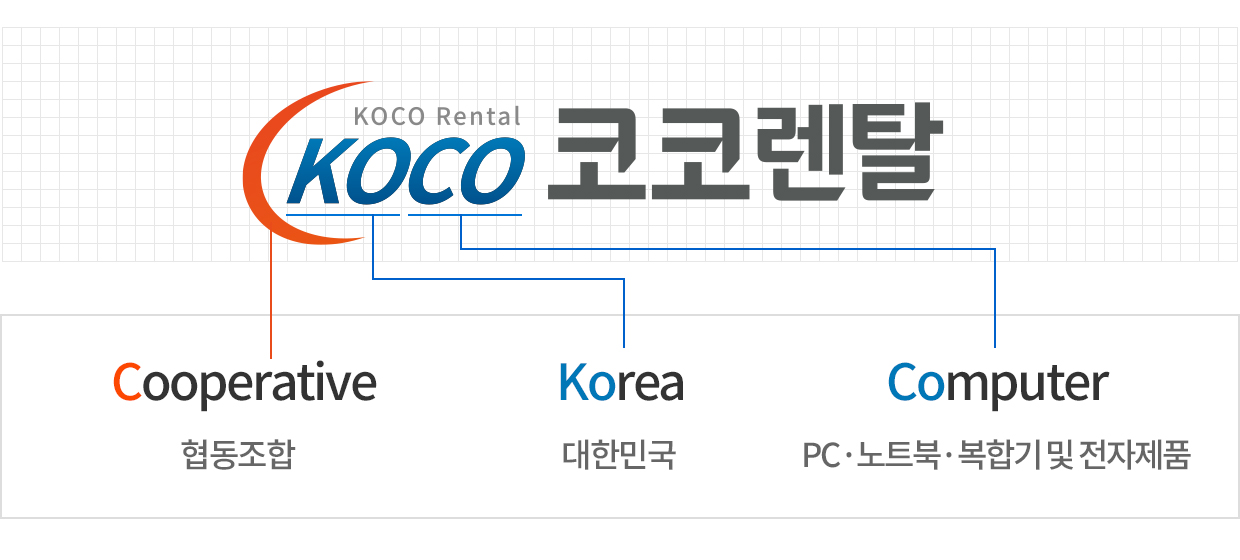 KocoRental CI
